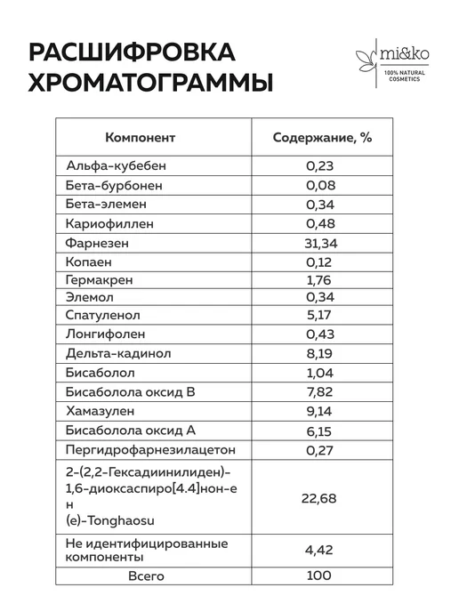 mi&ko Эфирное масло Можжевеловые ягоды 5 мл, голубой, фото 8