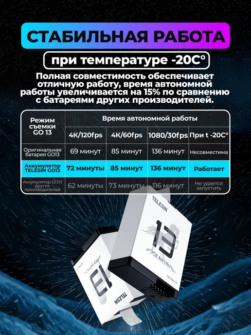flife Аккумуляторная батарея Telesin для GoPro HERO 13, вариант, фото 2