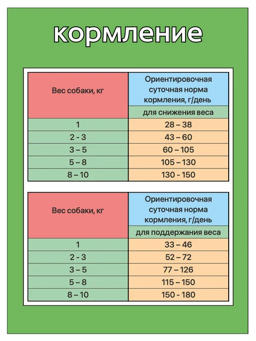 Сухой корм Zillii Малых для собак, индейка, 2 кг, фото 4