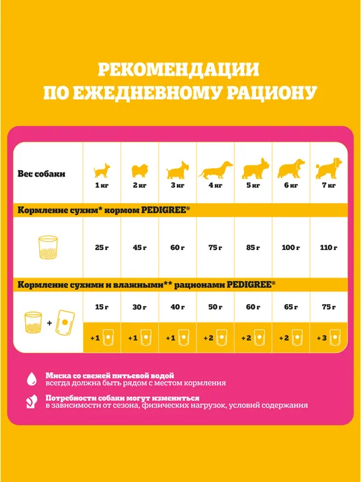 Сухой корм PEDIGREE для собак, мелкие, говядина, 0,5 кг, фото 3