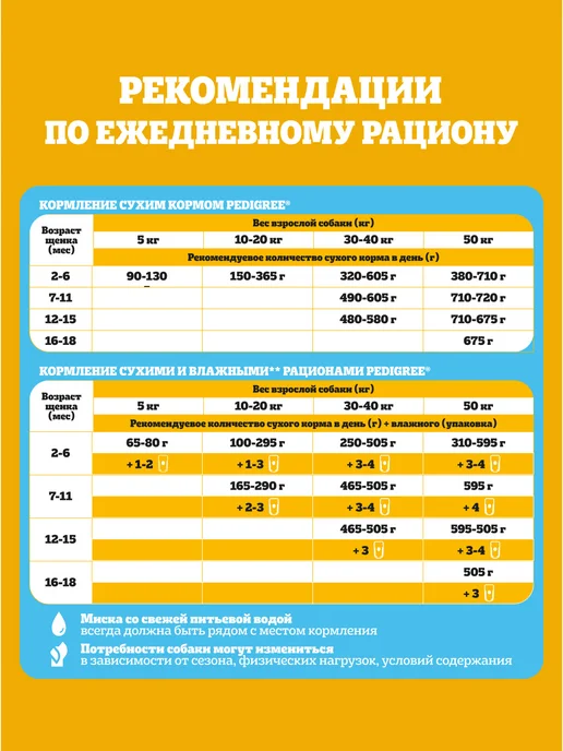 Сухой корм PEDIGREE Cухой для собак, щенки, курица, 0,5 кг, фото 3