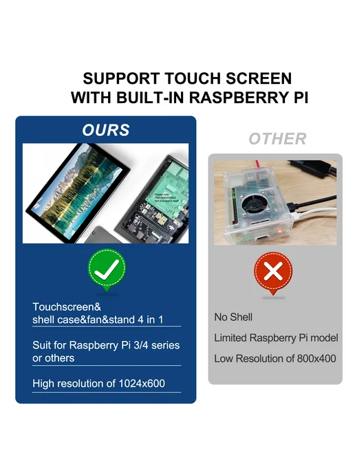 Unew 10.1" Монитор Raspberry Pi сенсорный монитор, вариант, фото 3