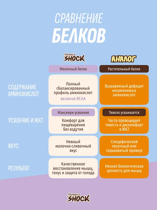 FitnesSHOCK Протеиновое печенье без сахара Брауни Шоколад 12 шт по 40 гр, 12 шт, 40 г, фото 8