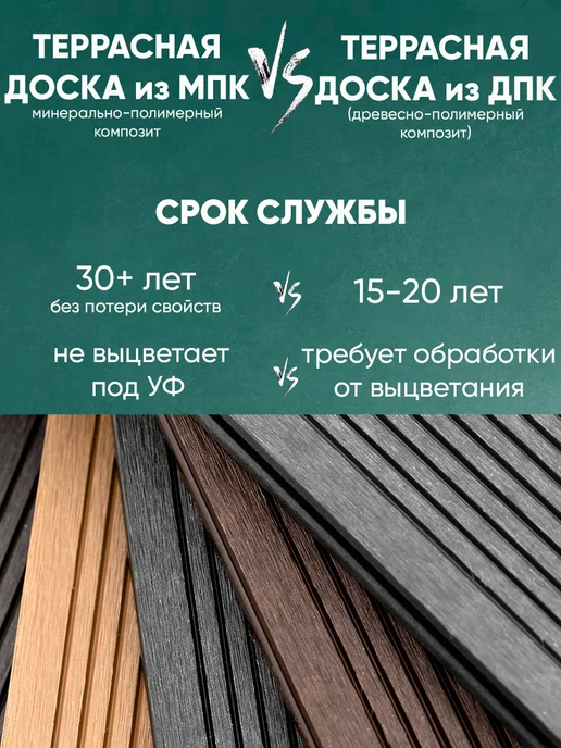 ВЕРСТА Террасная доска из МПК цвет Венге, вариант, фото 3