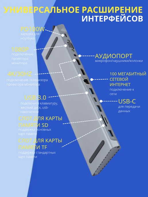 MGIGANT Док - станция для ноутбука USB Hub 3.0 12 в 1, серый, фото 2