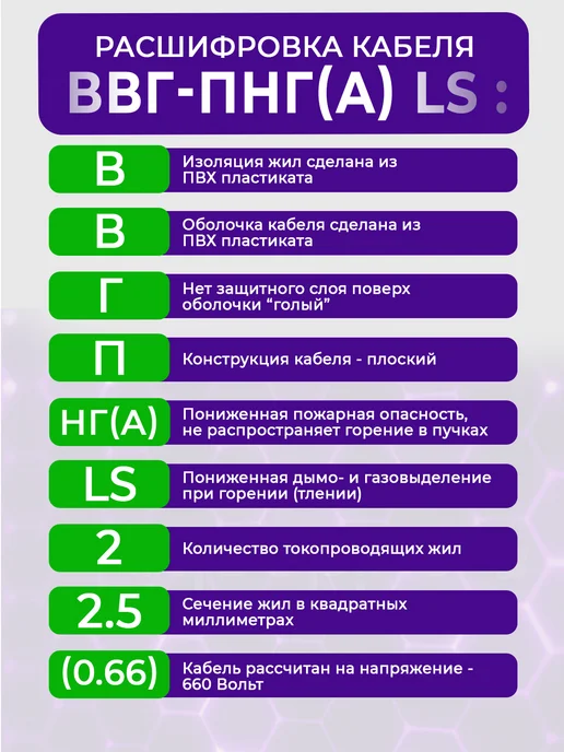 КОНКОРД Кабель силовой 3x2,5 ВВГ-Пнг(А)-LS медный ГОСТ 100 м, 3x2.5, 100 м, фото 6
