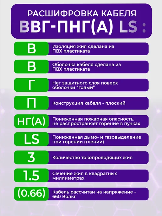 КОНКОРД Кабель силовой 3x2,5 ВВГ-Пнг(А)-LS медный ГОСТ 100 м, 3x1.5, 100 м, фото 6