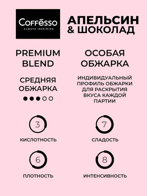 COFFESSO Дрип кофе 5 шт, красный апельсин, шоколад, арабика робуста, 5 шт, фото 3