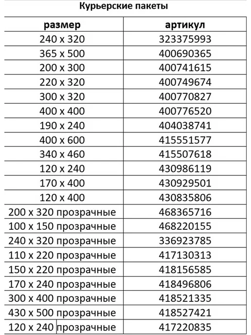Universal Case Курьерские пакеты 240 х 320 мм 50 мкм 100 шт, 100x150 мм, 100 шт, фото 3