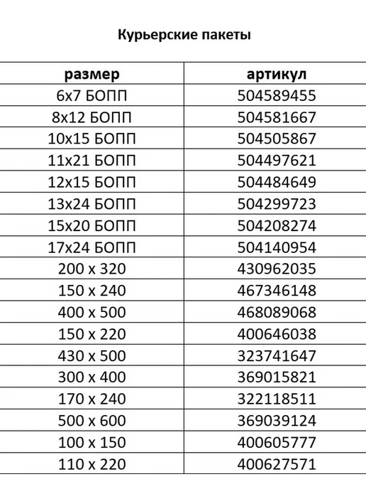 Universal Case Курьерские пакеты 240 х 320 мм 50 мкм 100 шт, 100x150 мм, 100 шт, фото 4