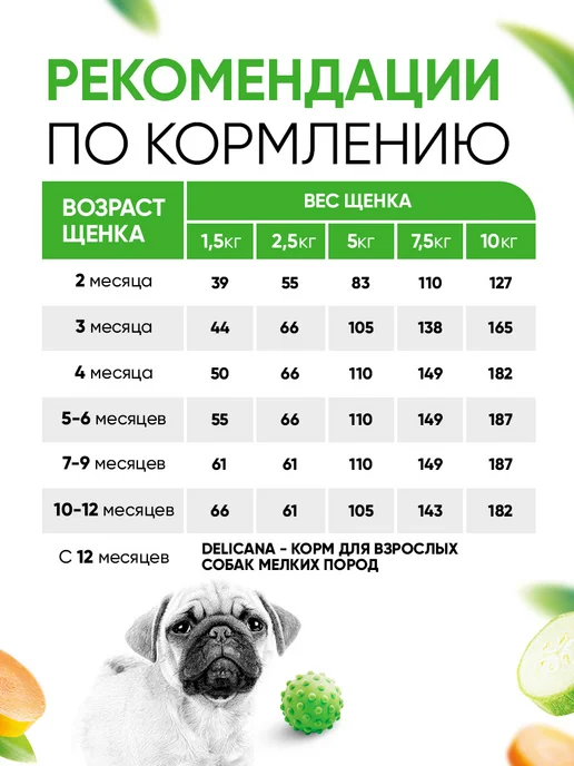 Сухой корм Delicana для собак, мелкие, щенки, ягненок, 0,4 кг, фото 8