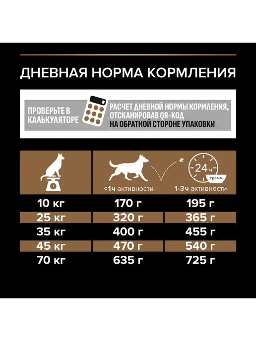 Сухой корм PRO PLAN Duo Delice для собак, крупные, средние, 2,5 кг, фото 5