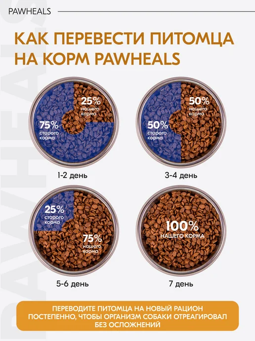 Сухой корм Pawheals Вкусом для собак, крупные, индейка, 2,5 кг, фото 5