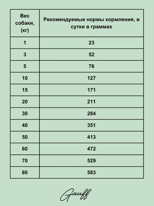 Сухой корм BLITZ При Нарушении для собак, 1,5 кг, фото 3