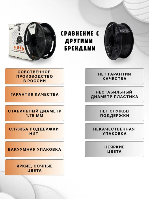 НИТ Пластик для 3D принтера PETG 1.75 мм 1 кг слоновая кость, 1 кг, фото 7