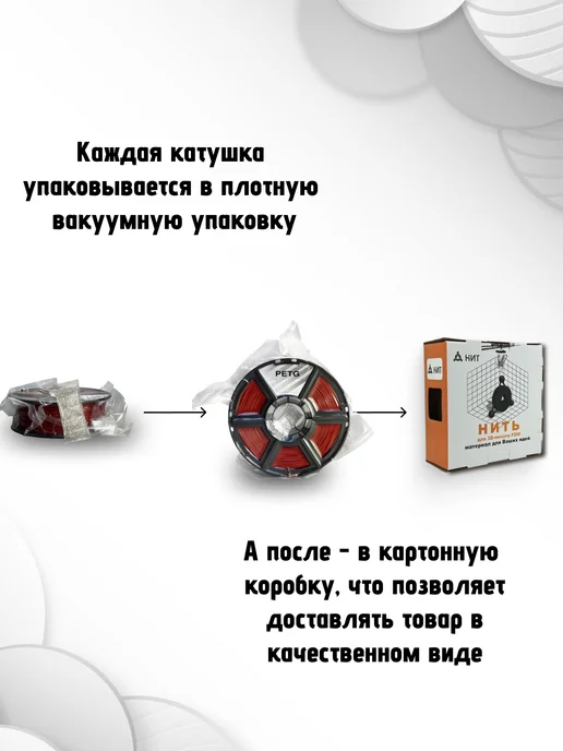 НИТ Пластик для 3D принтера PETG 1.75 мм 1 кг кирпичный, 1 кг, фото 6