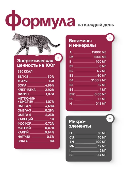 Сухой корм MAKPETS Urinary Мочекаменной для собак, 1,5 кг, фото 5