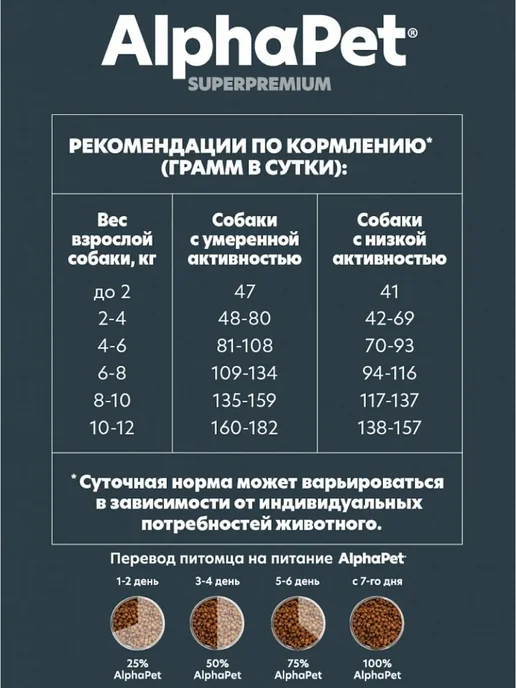 Сухой корм AlphaPet Superpremium Пищ… для собак, мелкие, чувствительное пищеварение, 7 кг, фото 3
