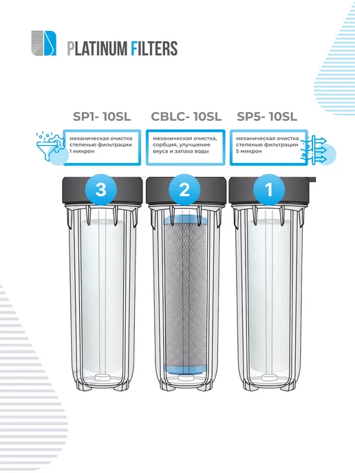 Platinum Filters Комплект картриджей PF OSMO 5 Premium - без мембраны, вариант, фото 3