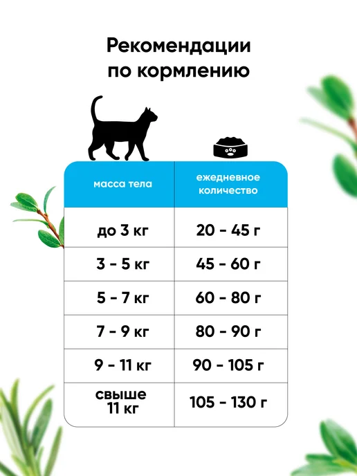 Сухой корм Meat Garden Кошек для собак, стерилизованные, телятина, ягненок, 8 кг, фото 7