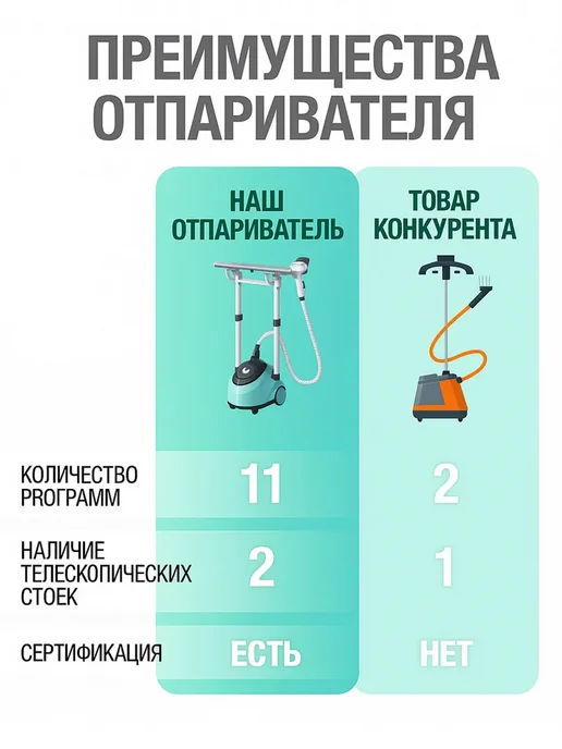 накада шицзя Отпариватель для одежды напольный, голубой, фото 5