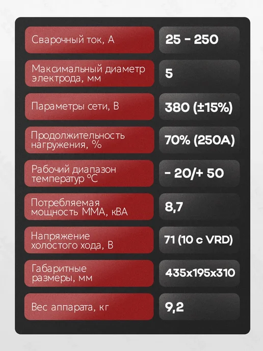 РЕСАНТА Сварочный аппарат инверторный САИ 250 ПРОМ +КОМПЛЕКТ, вариант, фото 4