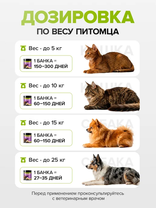Pet's health Витамины для здоровья почек кошек и собак Уреакомфорт, вариант, фото 8