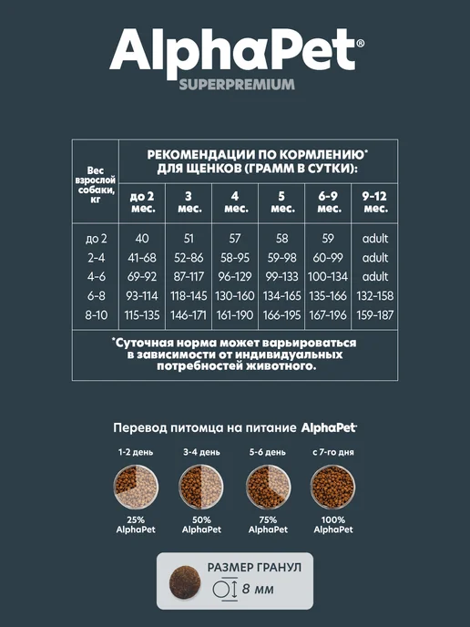 Сухой корм AlphaPet для собак, мелкие, щенки, индейка, ягненок, 1,527 кг, фото 5