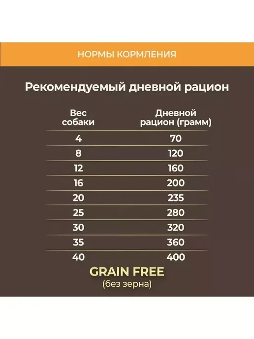 Сухой корм Primordial Буйвола Макрелью для собак, мясо, 12 кг, фото 6