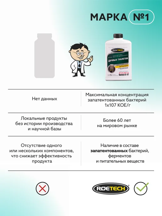 Roetech Средство для дачных туалетов, выгребных ям К-47, 946 мл, 946 мл, фото 8