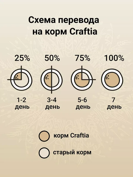 Сухой корм CRAFTIA NATURA Перепелкой для собак, мелкие, ягненок, 7 кг, фото 2