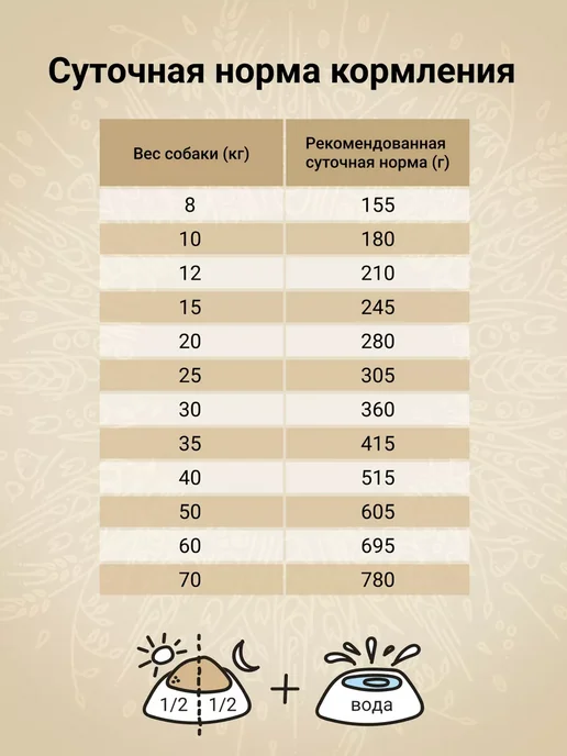 Сухой корм CRAFTIA NATURA для собак, крупные, средние, индейка, курица, 7 кг, фото 3