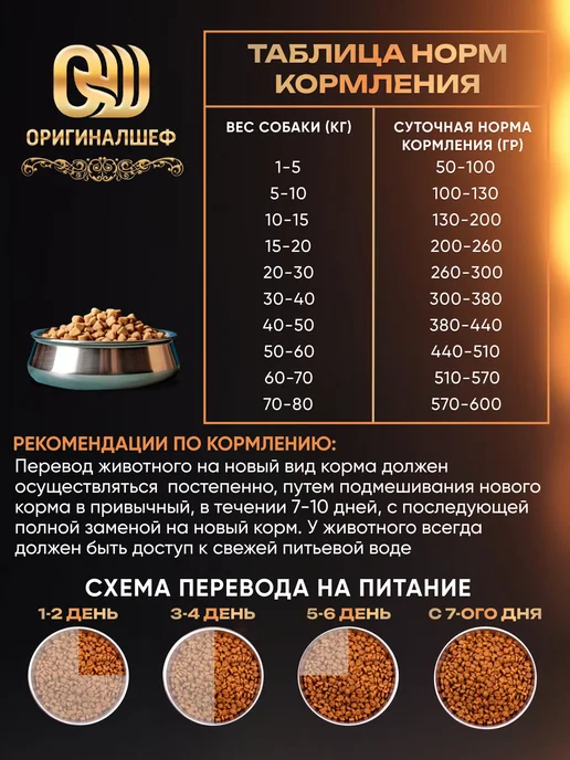 Сухой корм Оригиналшеф для собак, мелкие, ягненок, 10 кг, фото 7