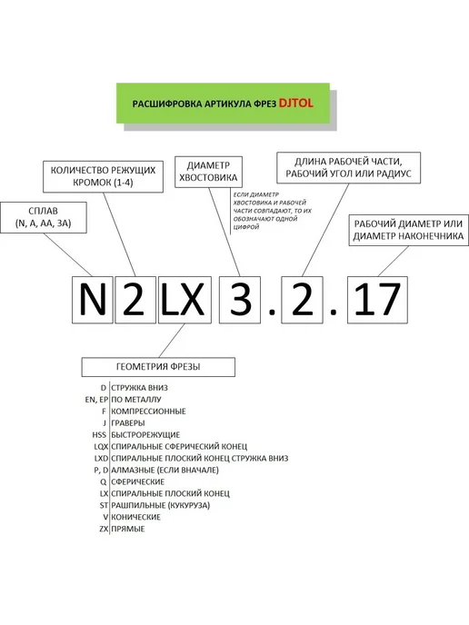 DJTOL Фреза AL2LX03L-A двухзаходная удлиненная, вариант, фото 3
