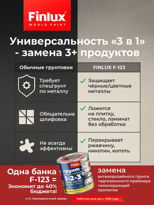 Finlux Грунт универсальный F-123 для всех видов поверхностей 3 кг, 1,2 кг, фото 7