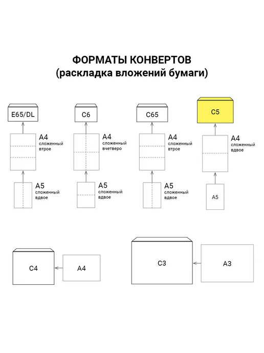 Brauberg Конверт-пакеты С5 (162х229 мм) до 150 листов, 162x229 мм, фото 3