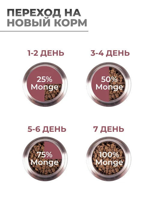 Сухой корм MONGE Dog Speciality для собак, взрослые, говядина, 12,1 кг, фото 6