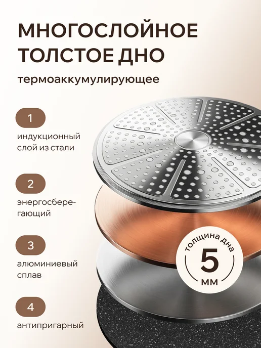 Оригинальный⠀товар Набор кастрюль и сковородок с крышками антипригарные, черный, фото 5