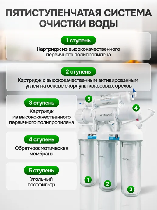 Unicorn Пятиступенчатая система обратного осмоса FRO-5N под мойку, белый, фото 2