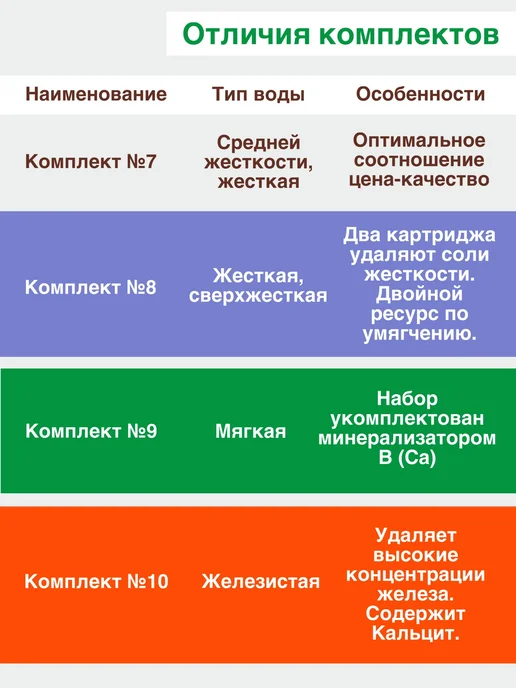 ГЕЙЗЕР Комплект картриджей №7 для Био для жесткой воды, вариант, фото 4