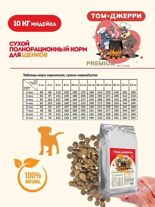 Сухой корм Том и Джерри для собак, щенки, индейка, 10 кг, фото 5