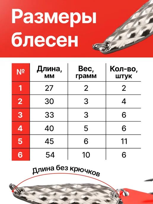 Youmu Набор блесен и приманок рыболовных на спиннинг на щуку, вариант, фото 4