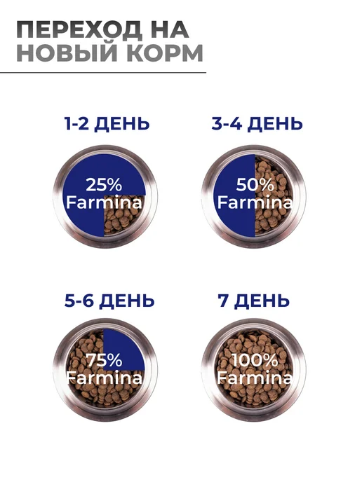 Сухой корм Farmina Тыква Черника для собак, взрослые, мелкие, ягненок, 7,01 кг, фото 6