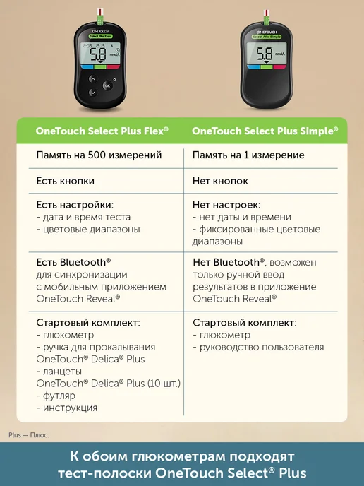 OneTouch Глюкометр One Touch Select Plus Simple, вариант, фото 4