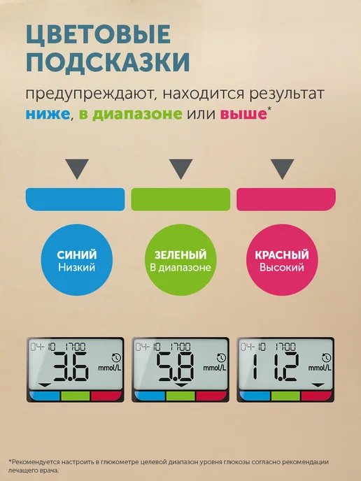 OneTouch Глюкометр One Touch Select Plus Flex, вариант, фото 5