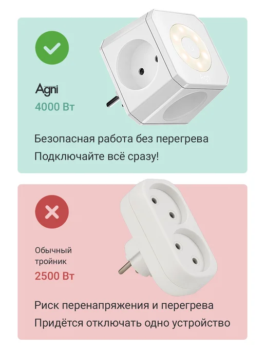 AGNI Тройник для розетки с ночником и USB Type-C, белый, фото 5