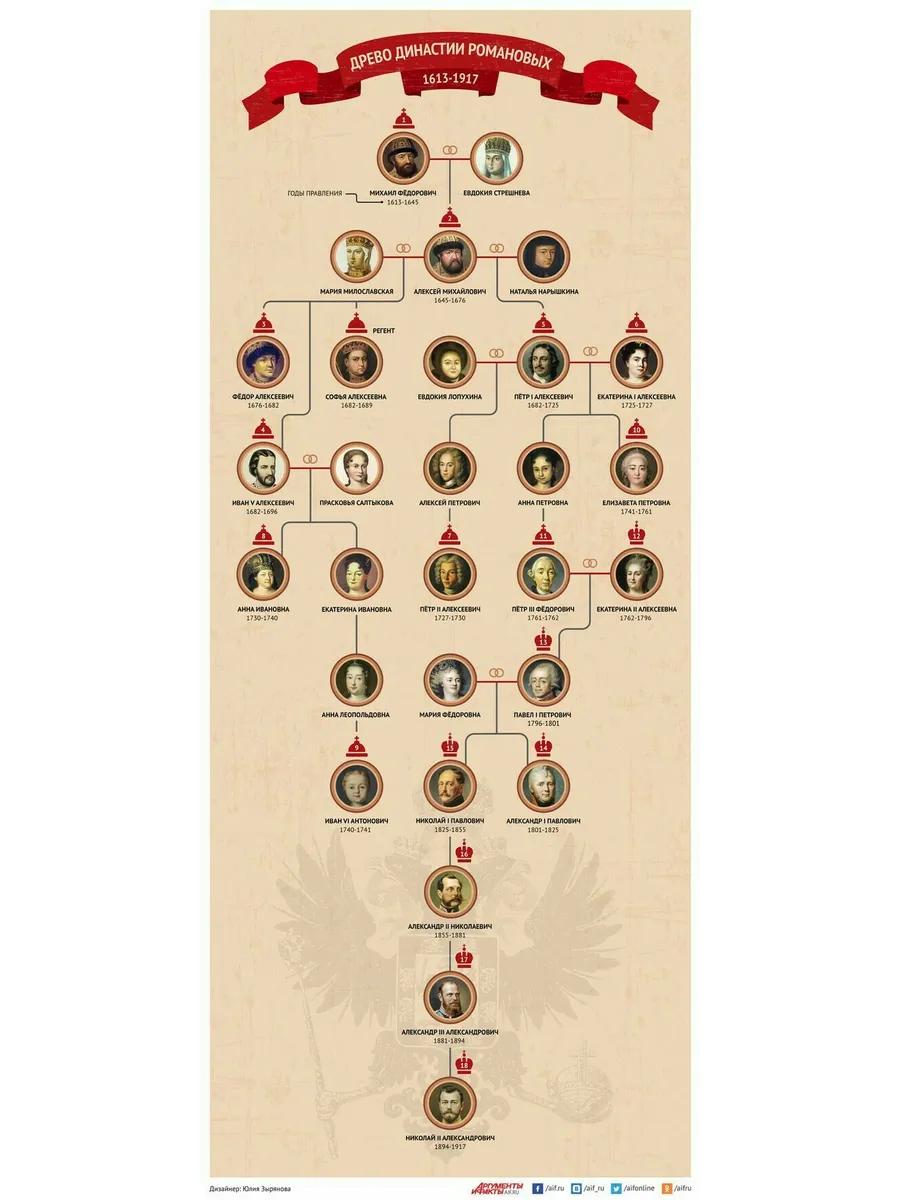 who are the romanovs - Ilustrasi 3