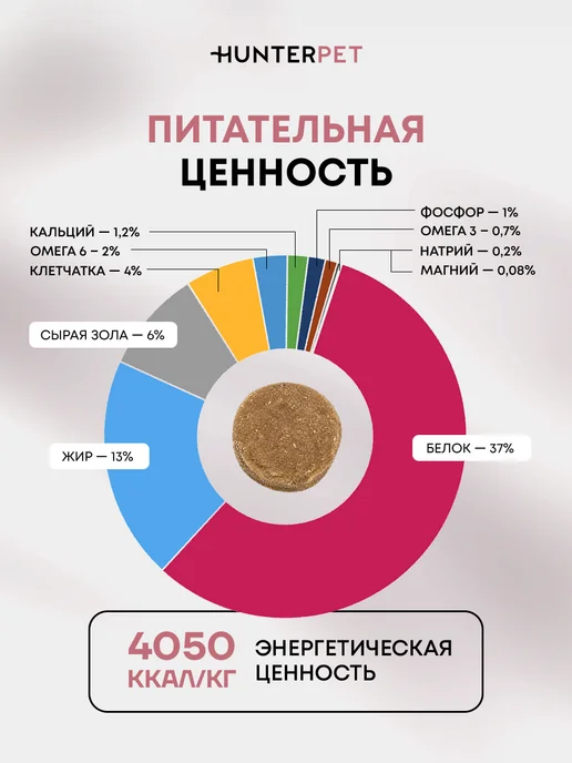Сухой корм HUNTERPET для собак, говядина, 0,15 кг, фото 5