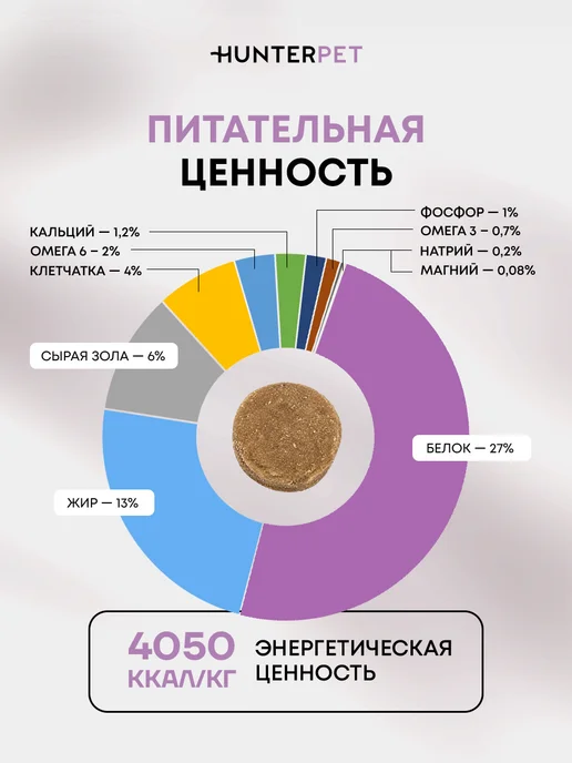 Сухой корм HUNTERPET для собак, ягненок, 0,1 кг, фото 4