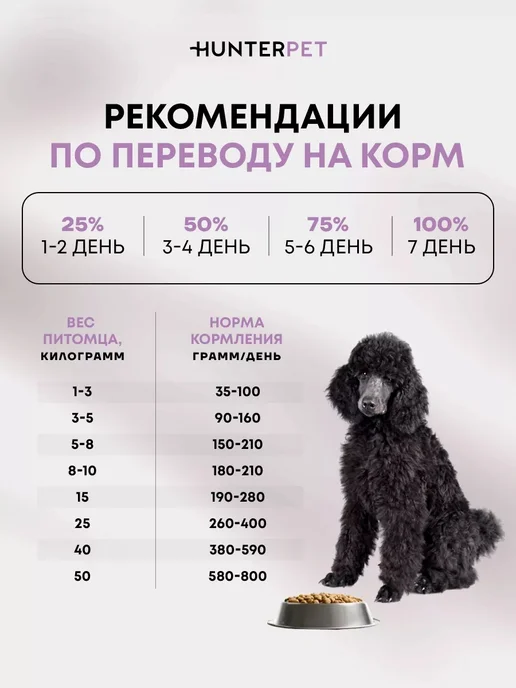 Сухой корм HUNTERPET для собак, ягненок, 0,1 кг, фото 7